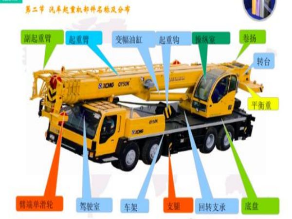 抚顺市吊车租赁_吊车出租安全吊装常识